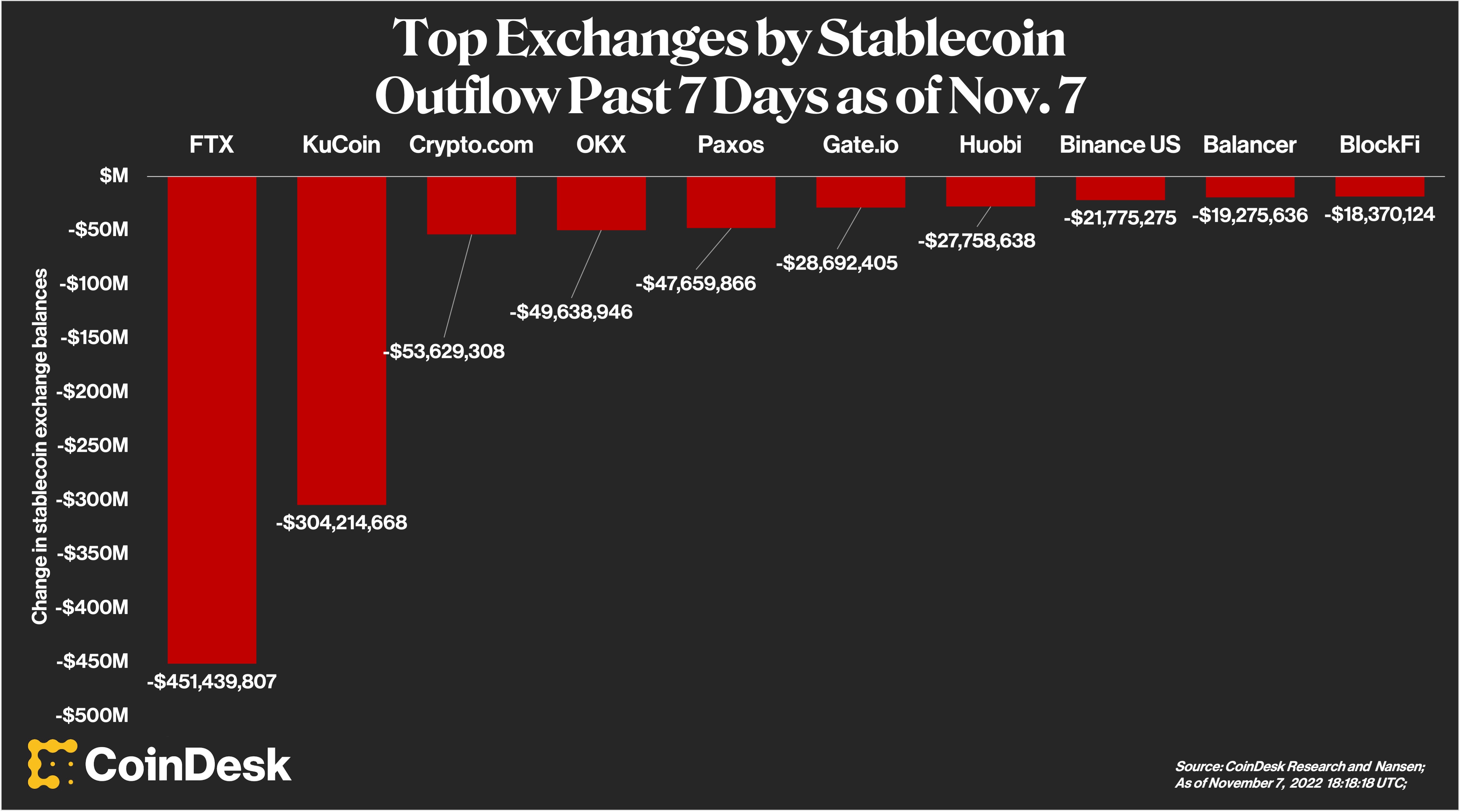 CoinDesk - Unknown