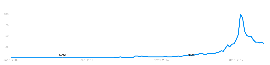 CoinDesk - Unknown