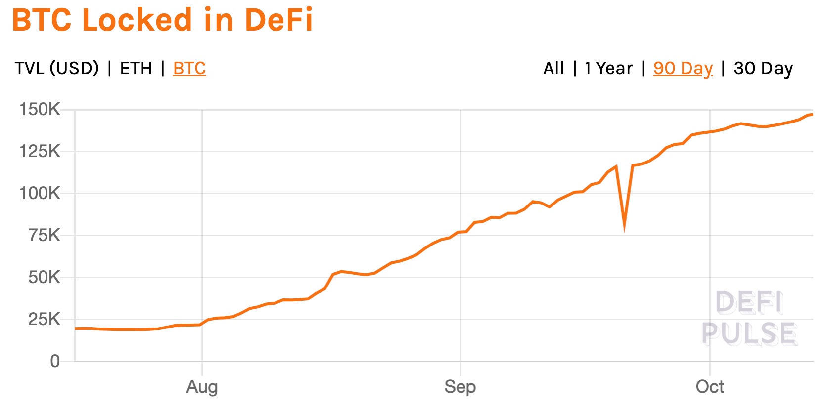 CoinDesk - Unknown
