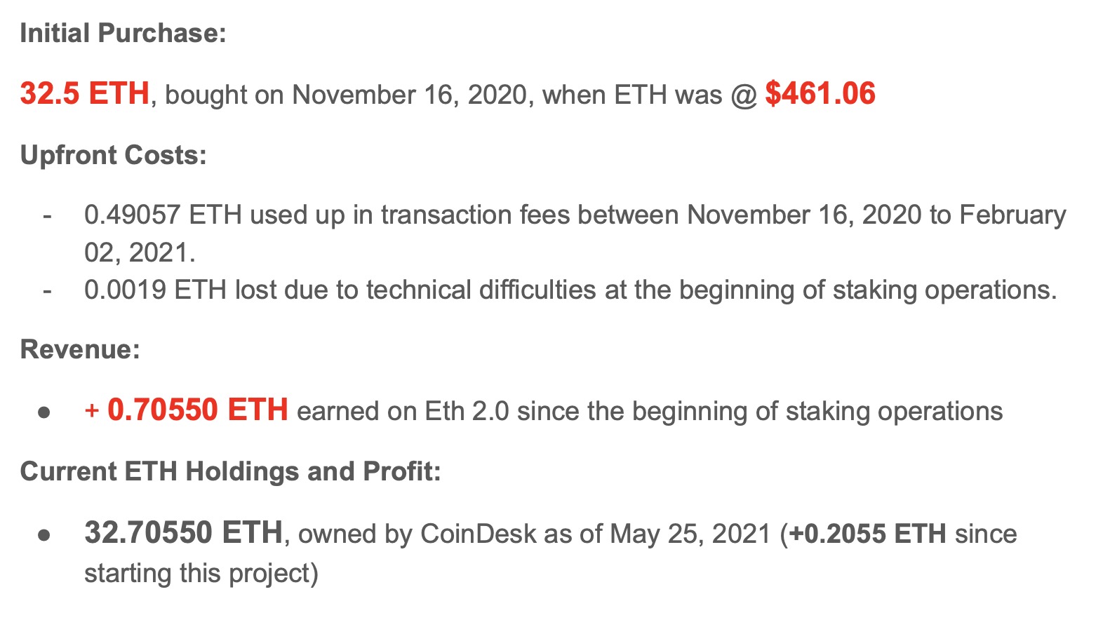 CoinDesk - Unknown