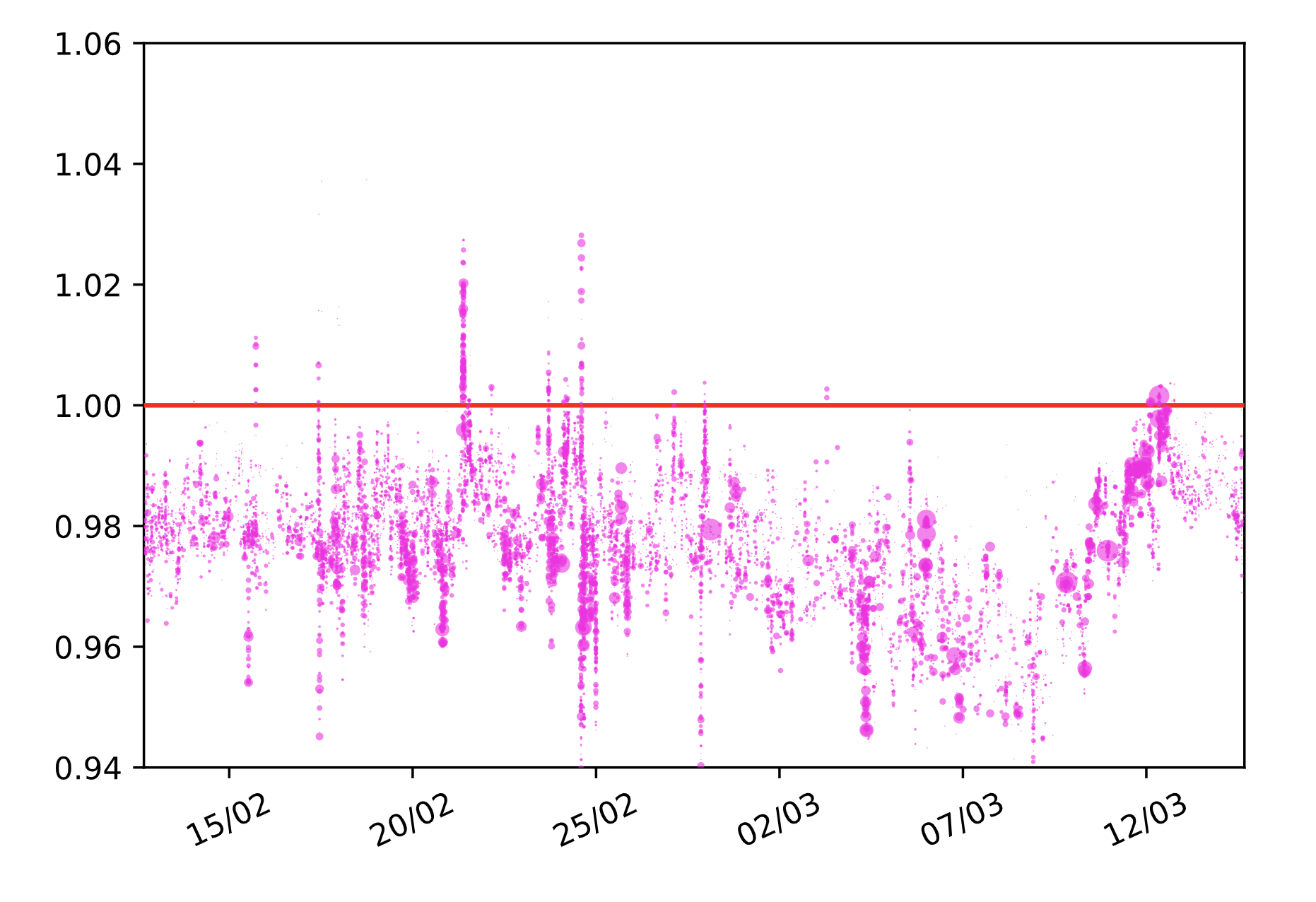 CoinDesk - Unknown