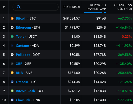 CoinDesk - Unknown
