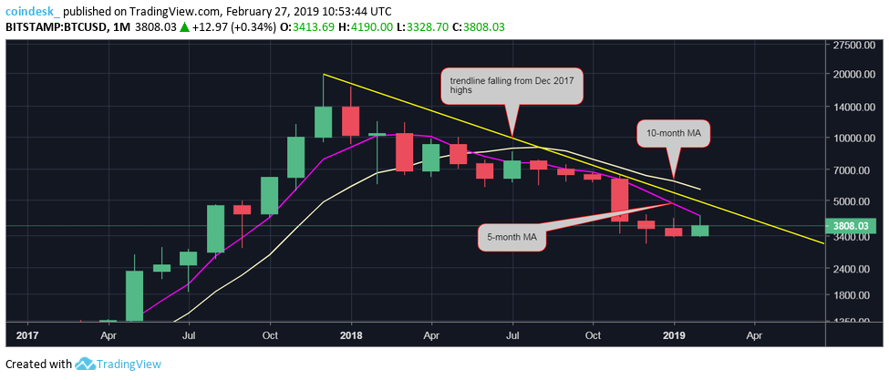 CoinDesk - Unknown