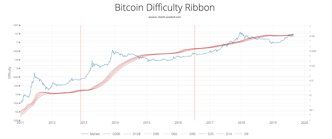 CoinDesk - Unknown