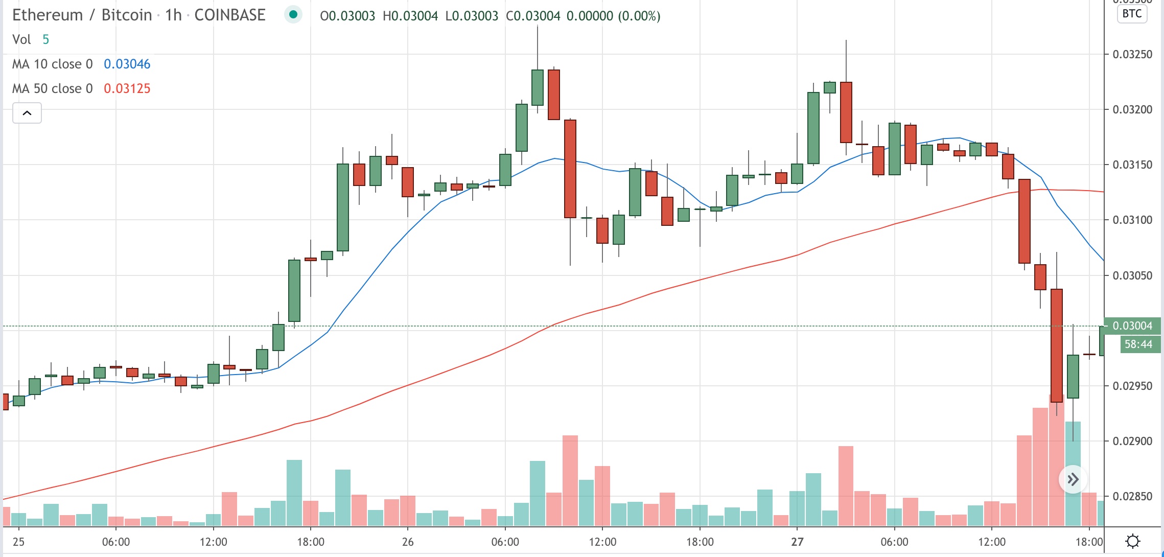 CoinDesk - Unknown