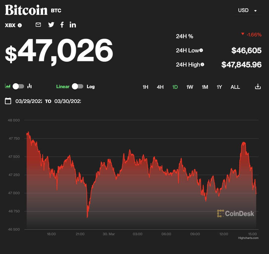 0.05 bitcoin value 0.00000198 btc to usd