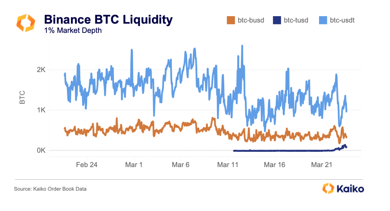 CoinDesk - Unknown