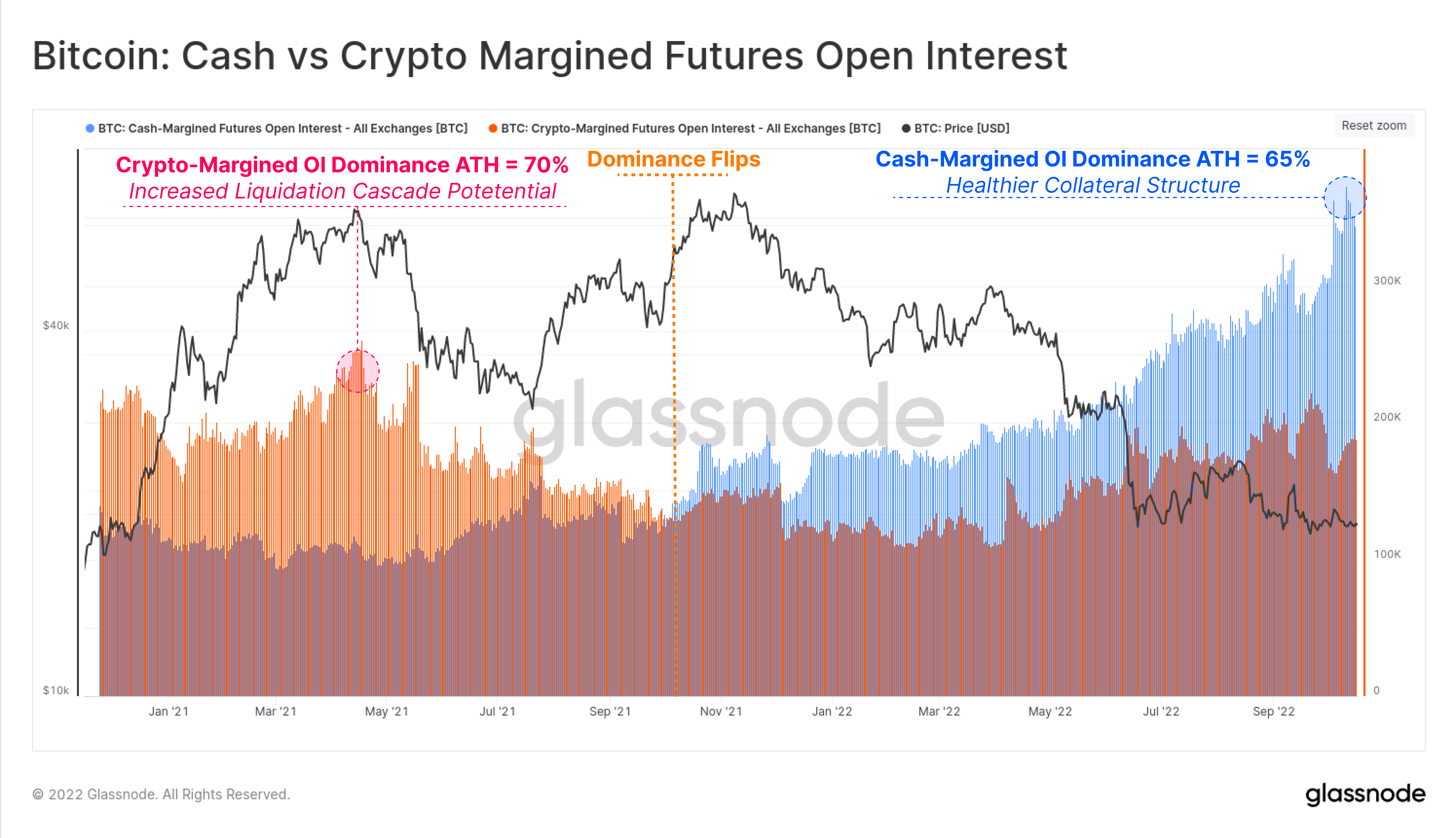 Bitcoin cash vs bitcoin chart multibetting