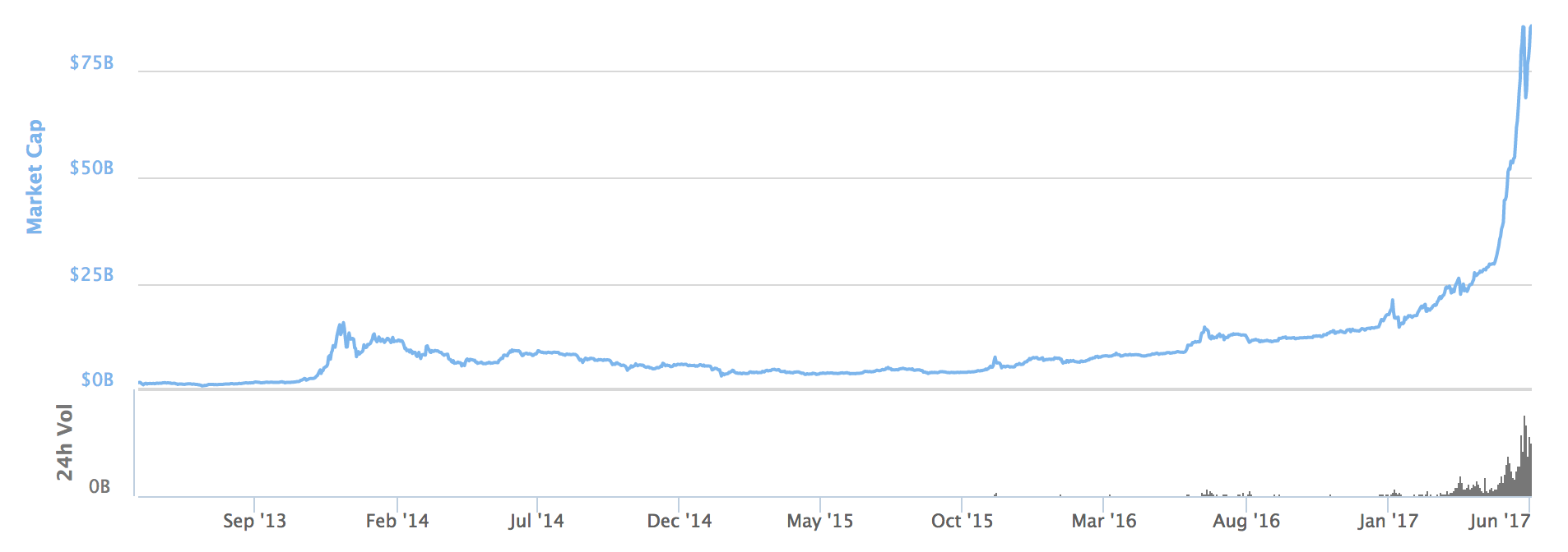 CoinDesk - Unknown