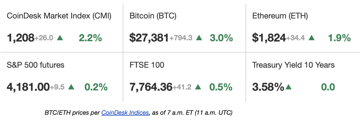 CoinDesk - Unknown