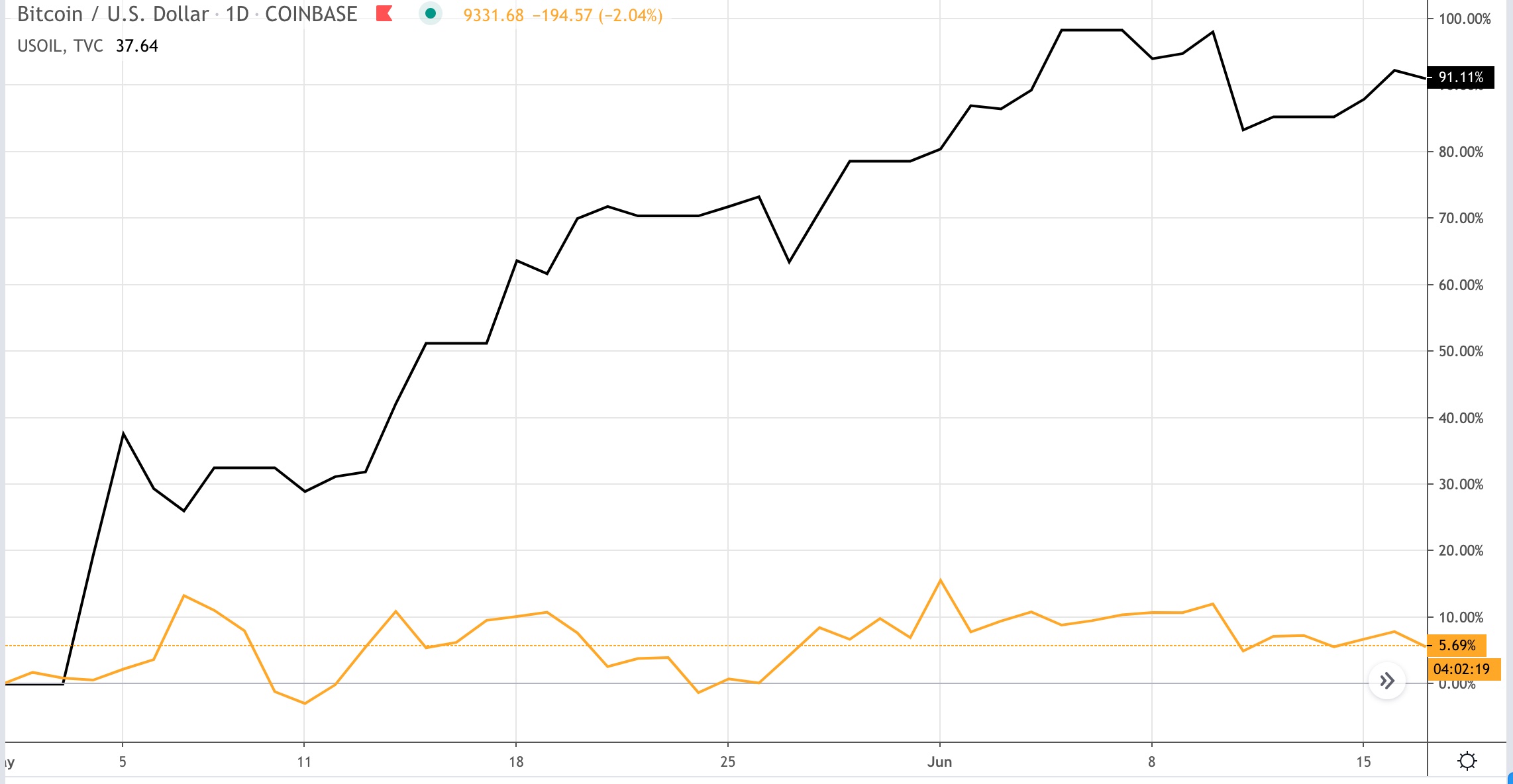 CoinDesk - Unknown