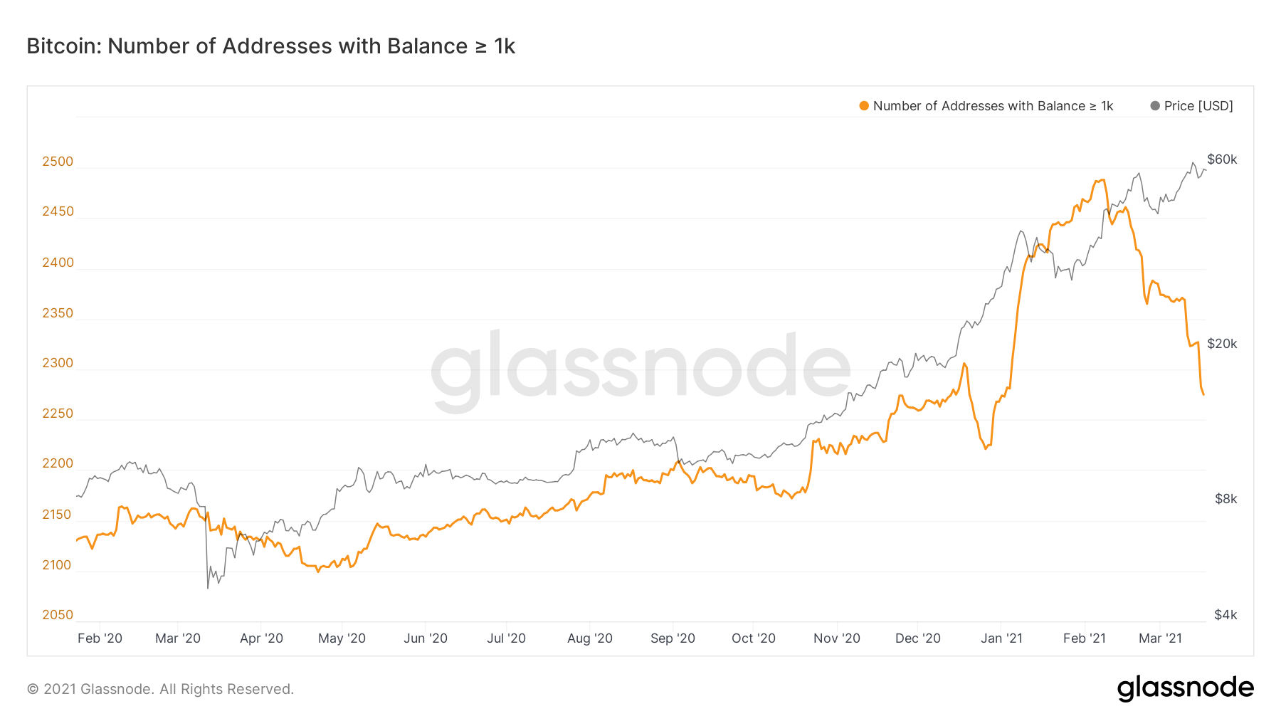 CoinDesk - Unknown