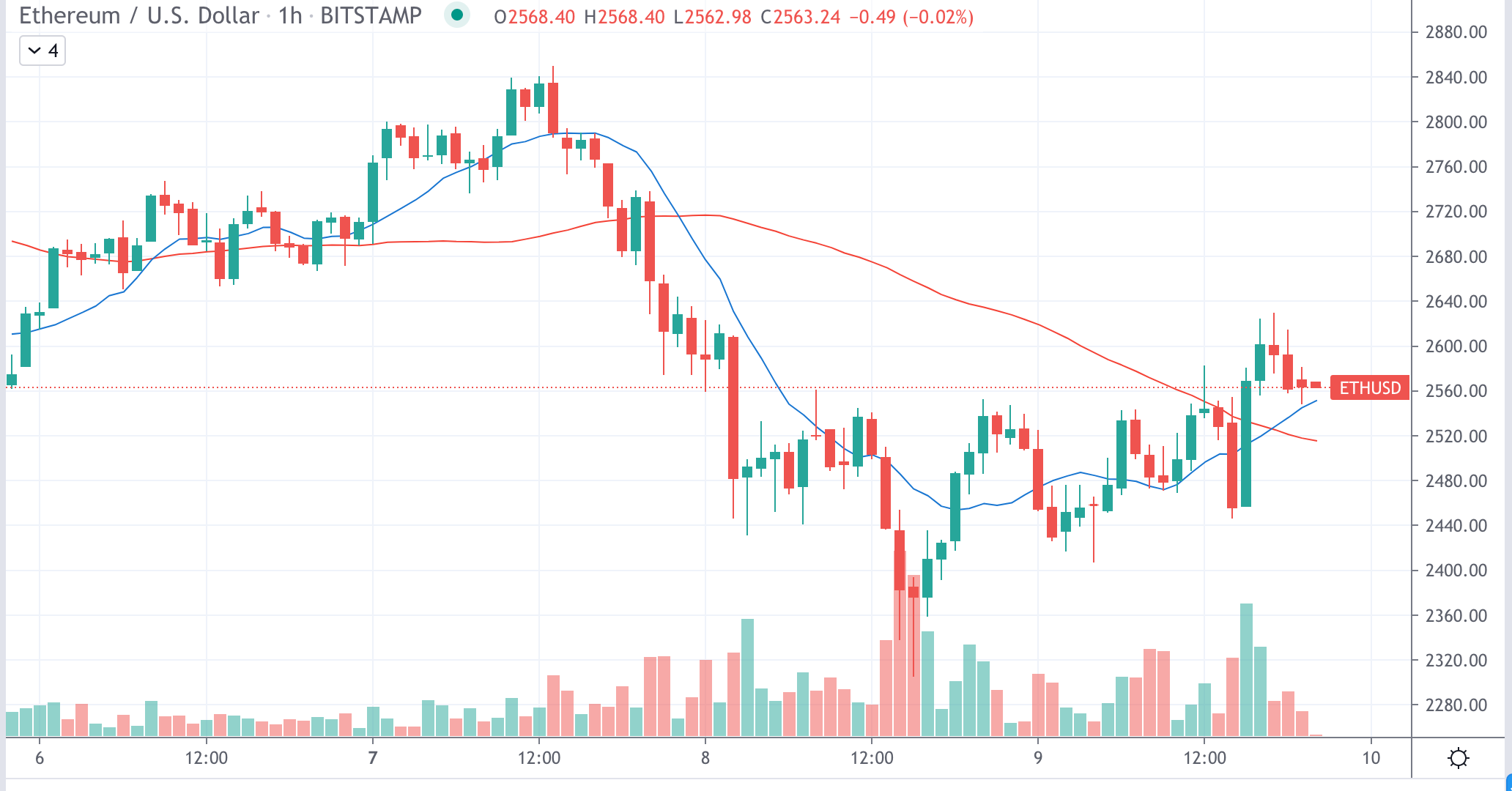 CoinDesk - Unknown