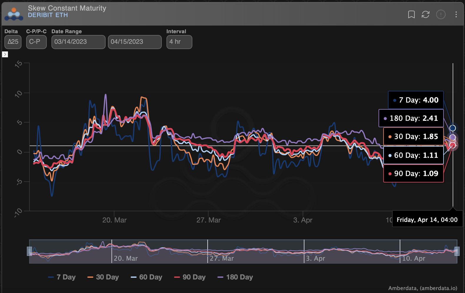 CoinDesk - Unknown