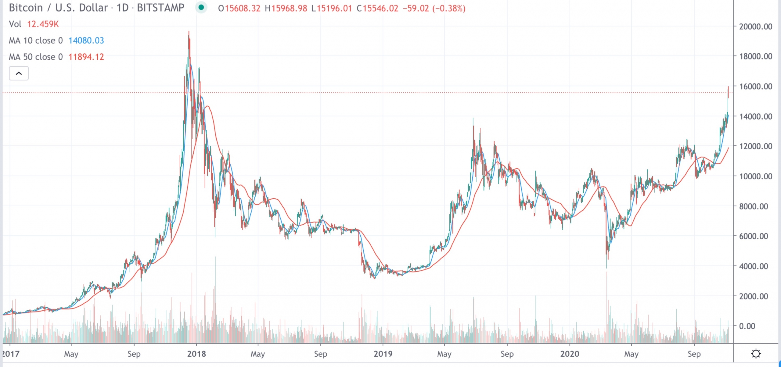 CoinDesk - Unknown