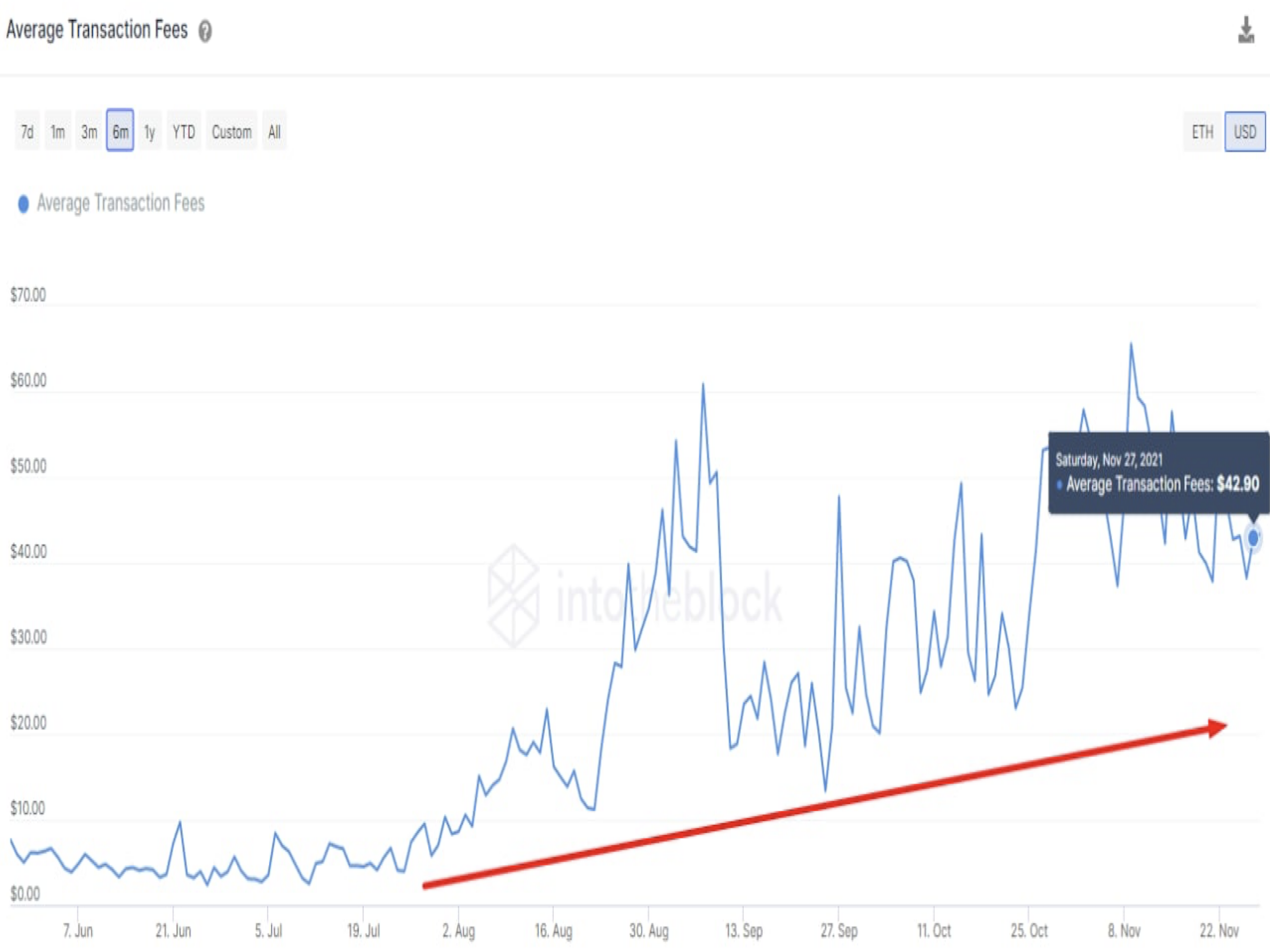 Ethereum price chart real time монета биткоин нет в наличии тарков
