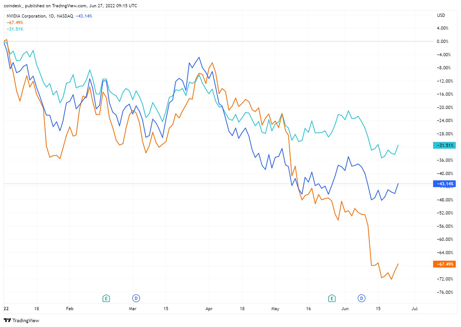 CoinDesk - Unknown