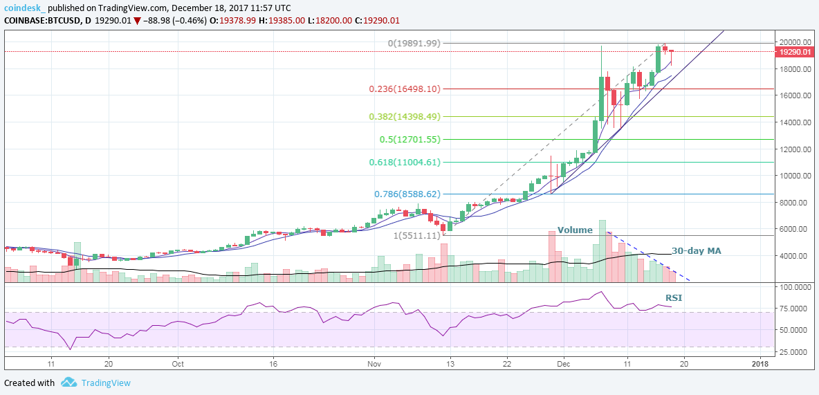 CoinDesk - Unknown