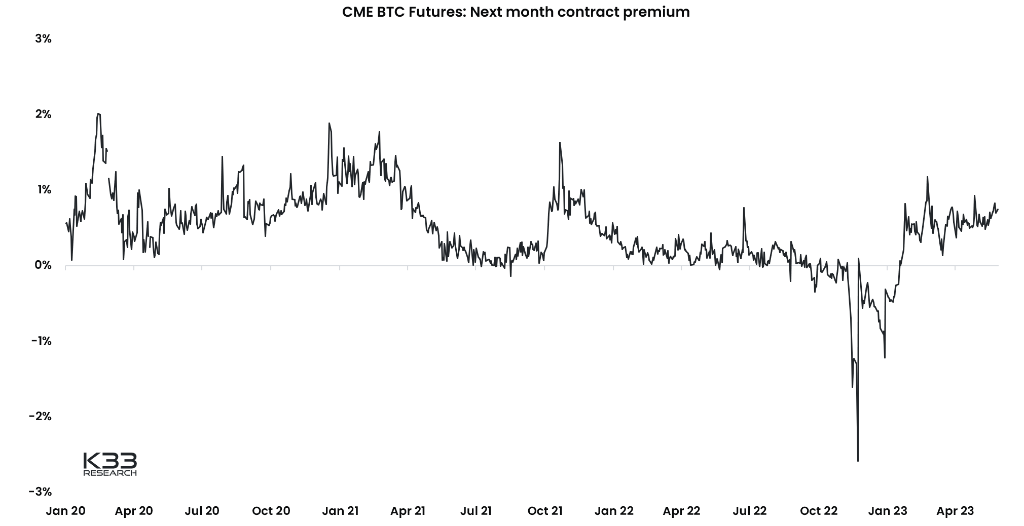 CoinDesk - Unknown