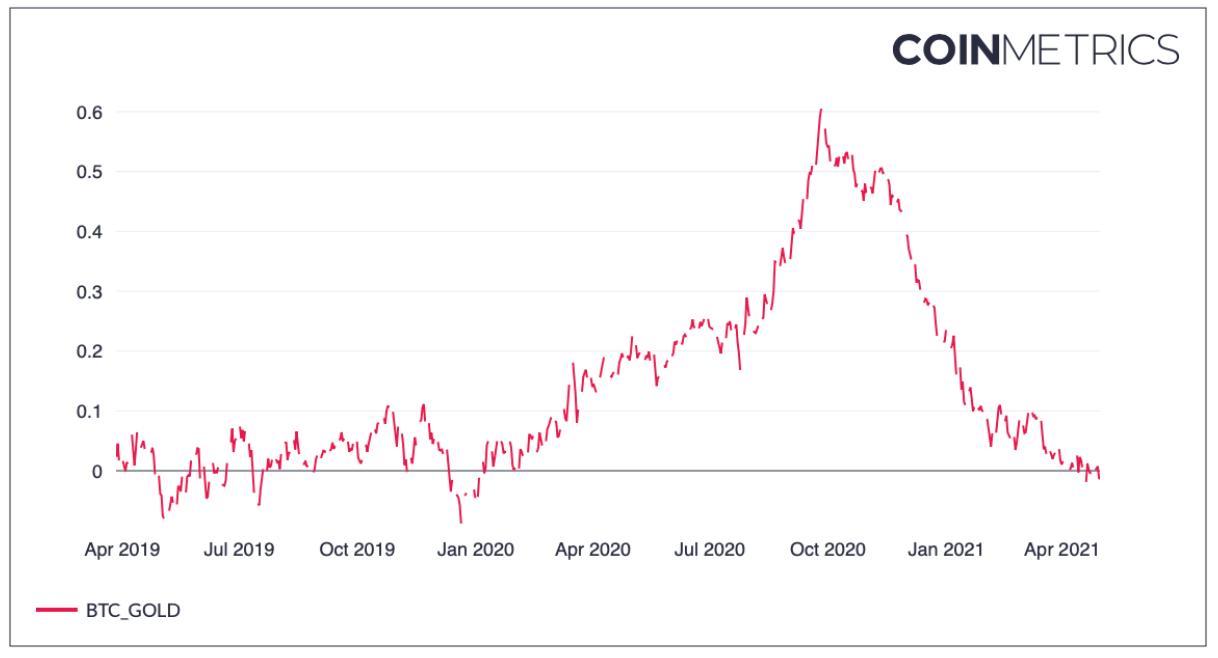 CoinDesk - Unknown