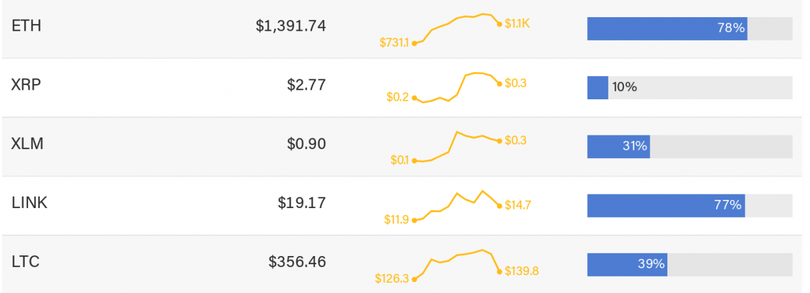 CoinDesk - Unknown