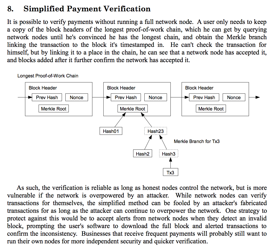 CoinDesk - Unknown