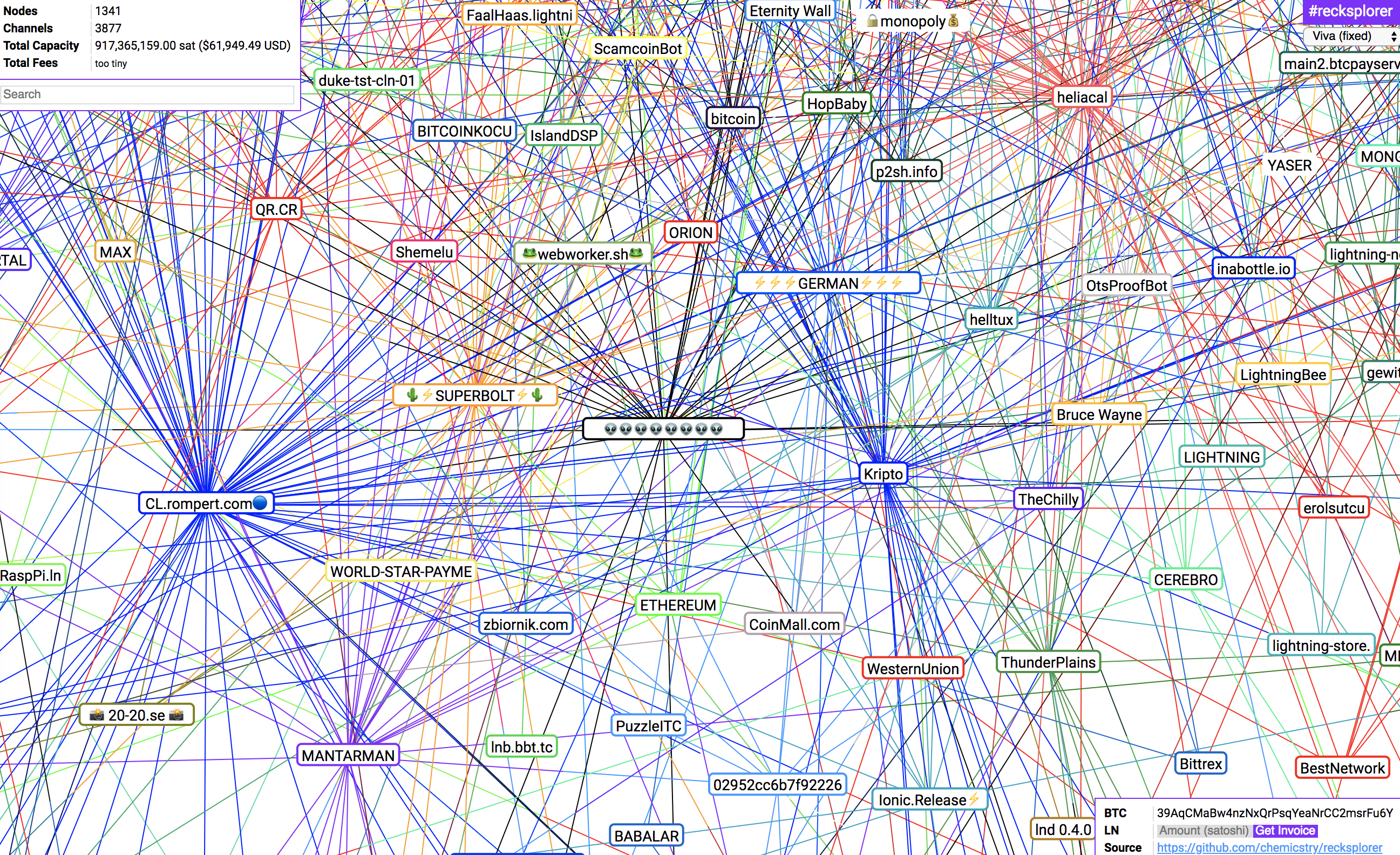 Why Bitcoin Lightning Visualizers Aren't Quite What They Seem - CoinDesk