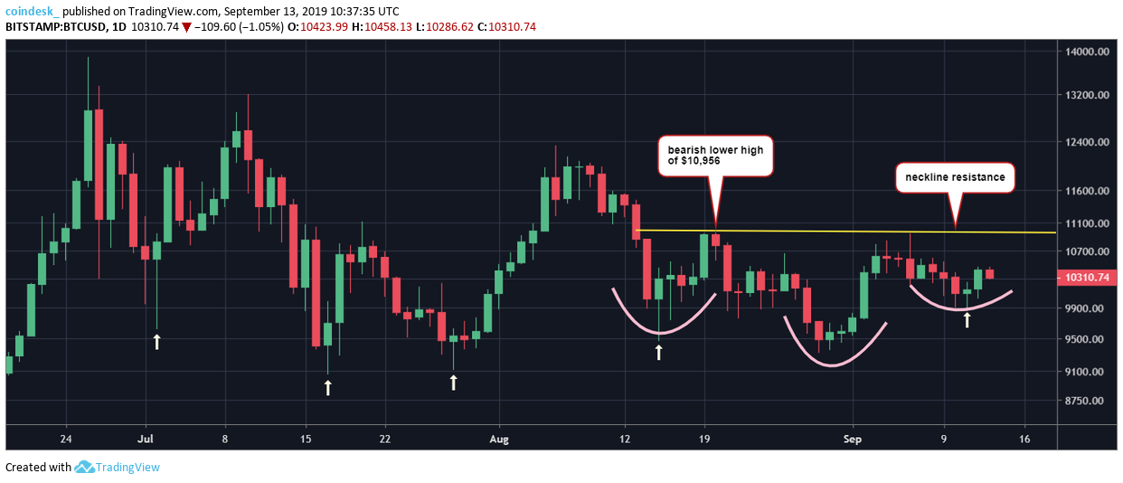 CoinDesk - Unknown