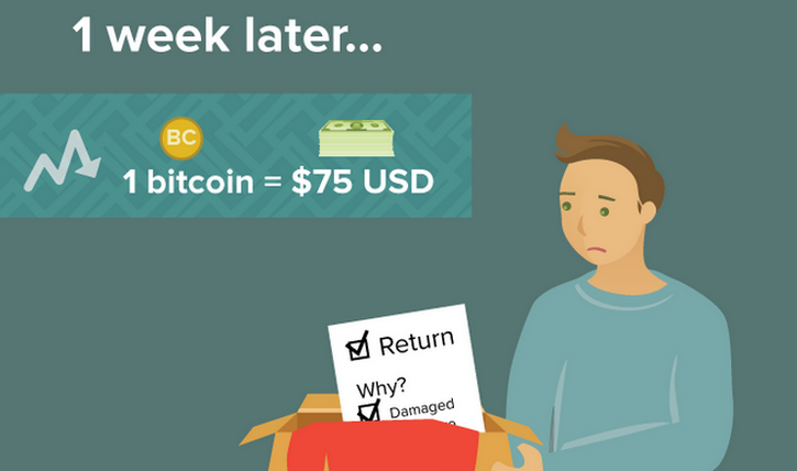 CoinDesk - Unknown