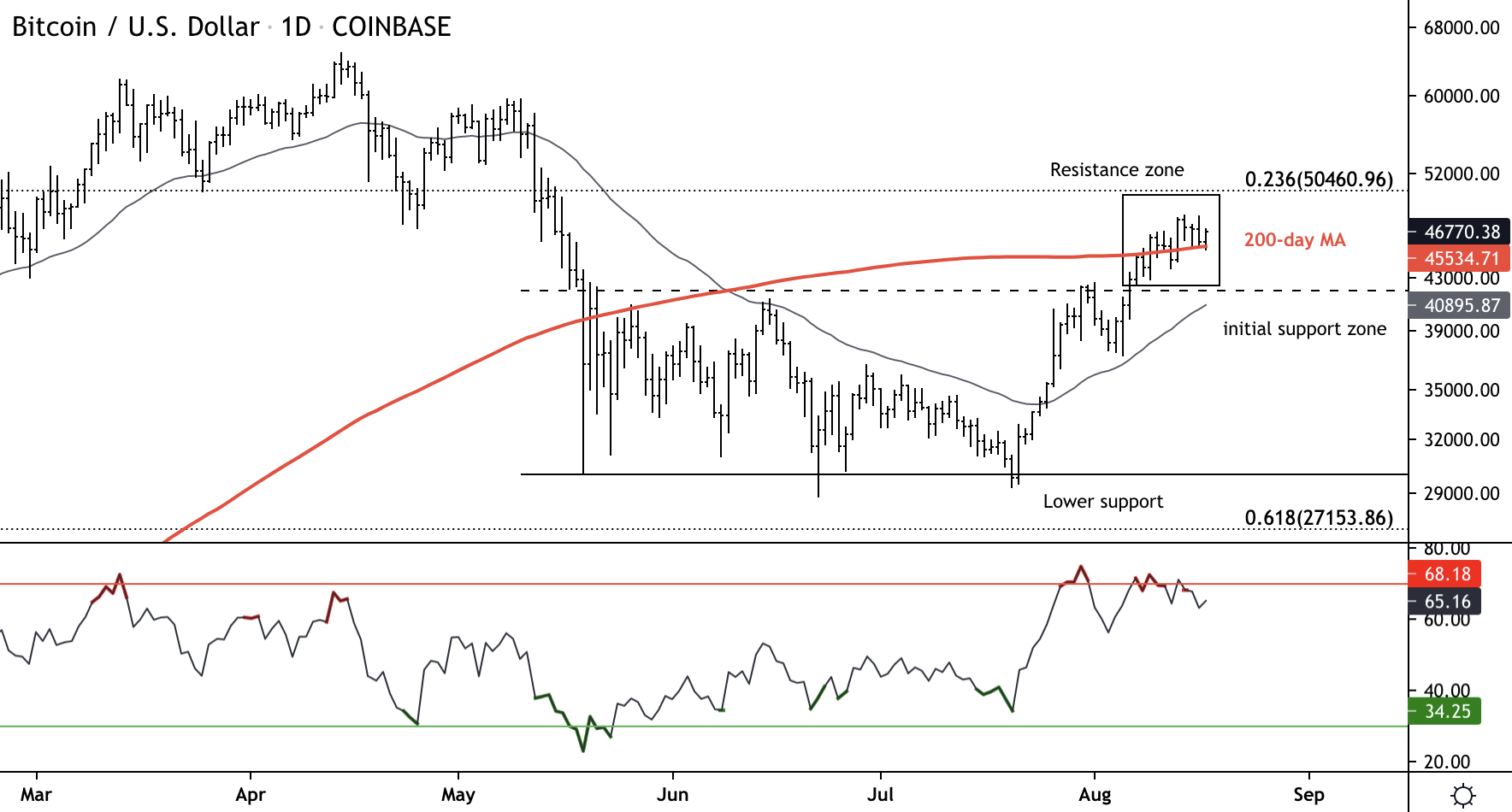 CoinDesk - Unknown
