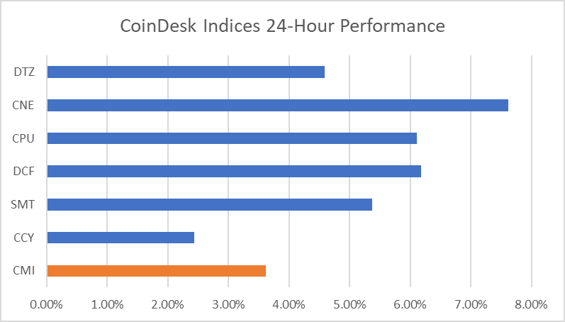 CoinDesk - Unknown