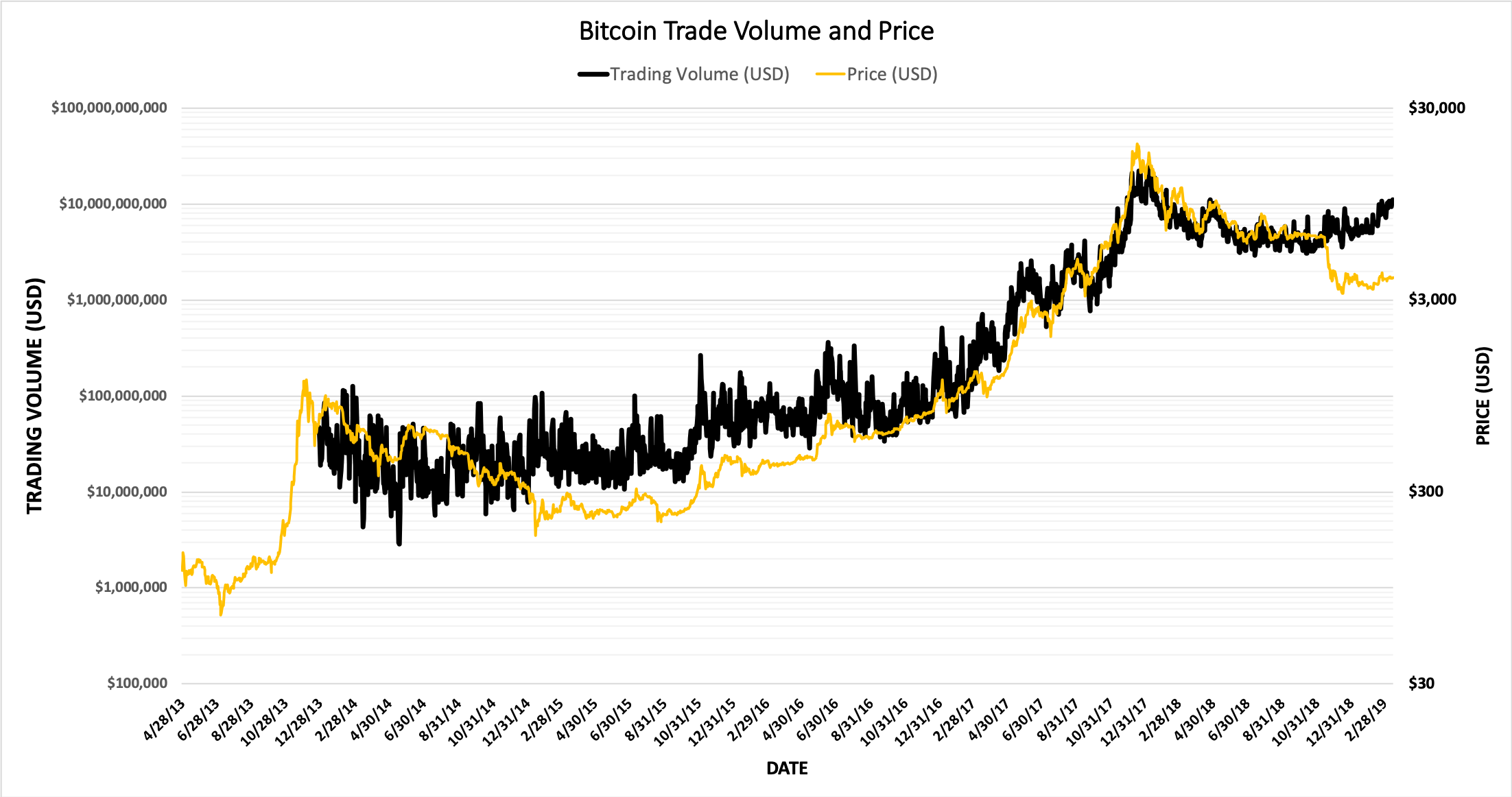 volume exchange bitcoin