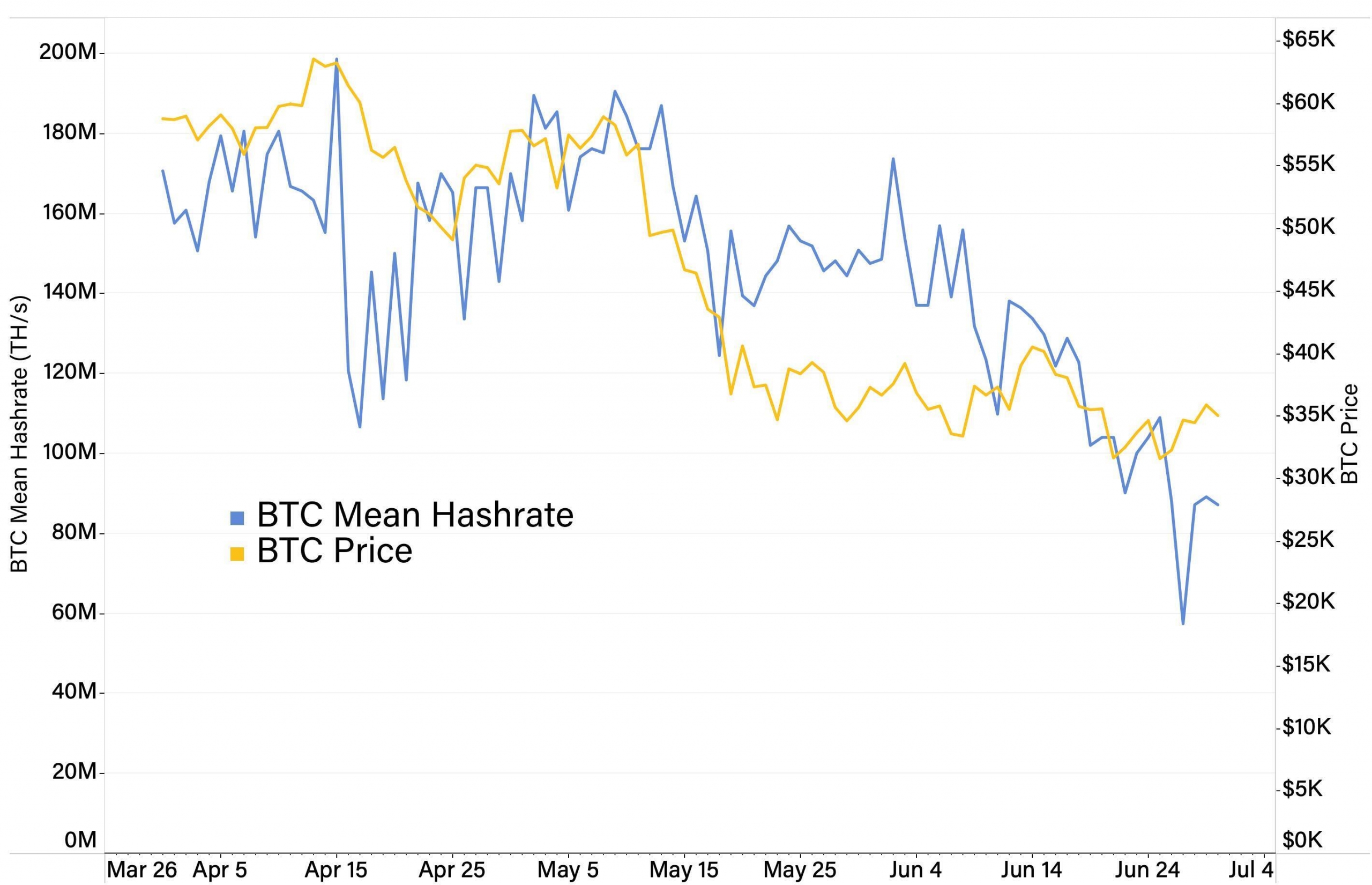 CoinDesk - Unknown