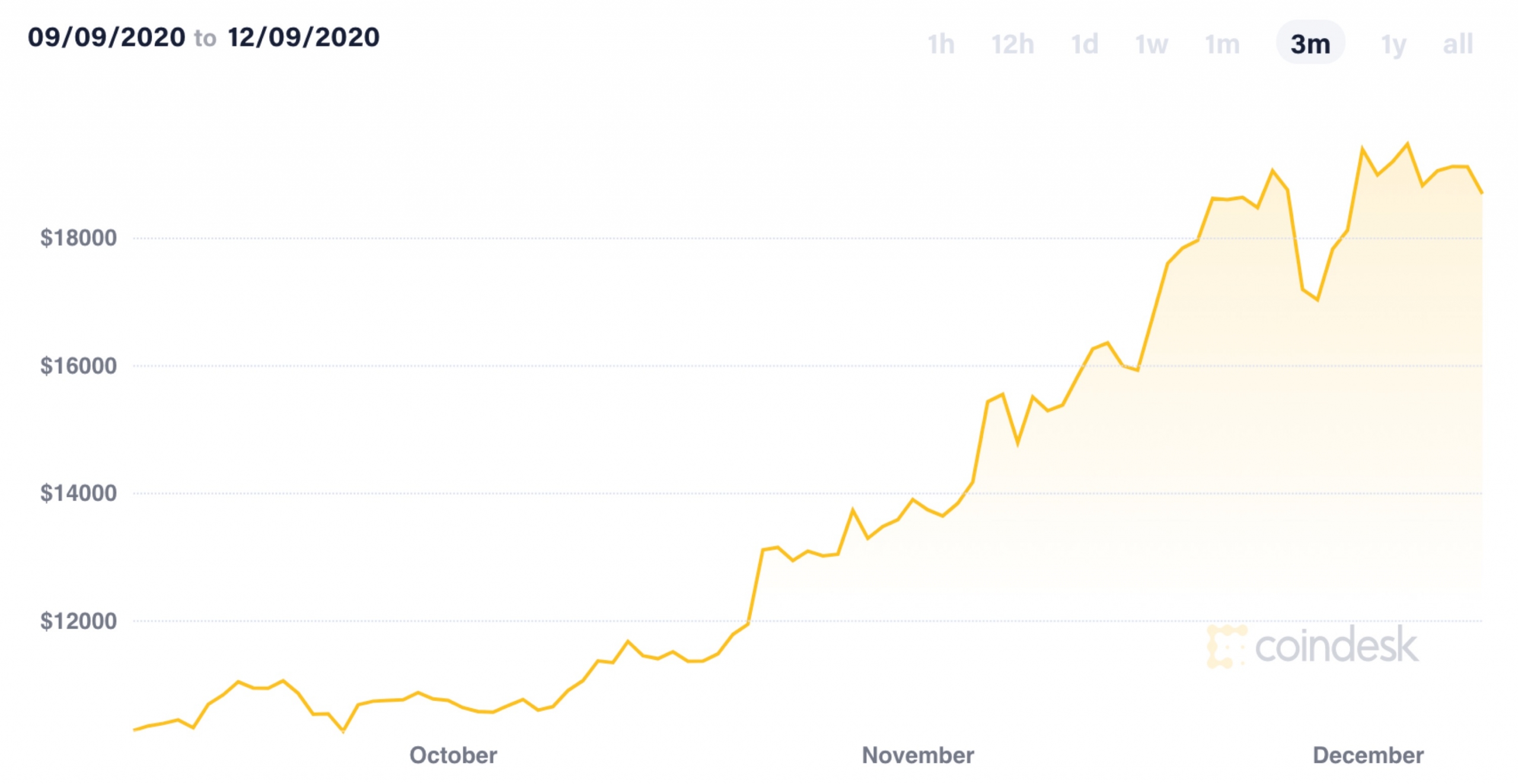 CoinDesk - Unknown