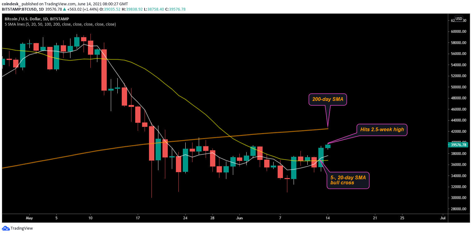 https://cloudfront-us-east-1.images.arcpublishing.com/coindesk/EU65EEFKCZHKLBZQKTLI3OX3GE.png