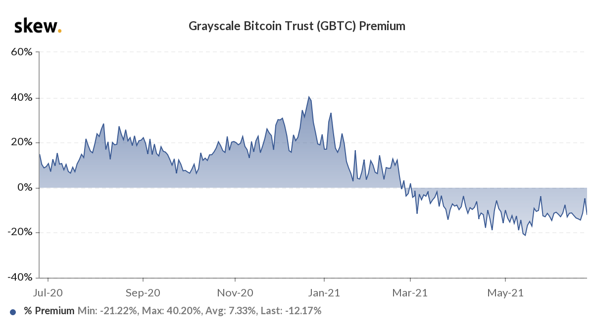 Grayscale buys bitcoin best crypto stocks to invest in