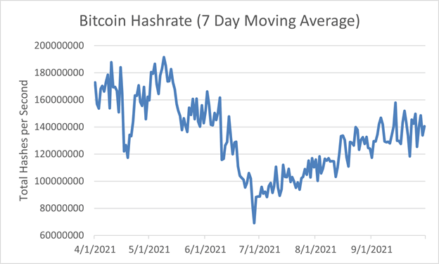 CoinDesk - Unknown