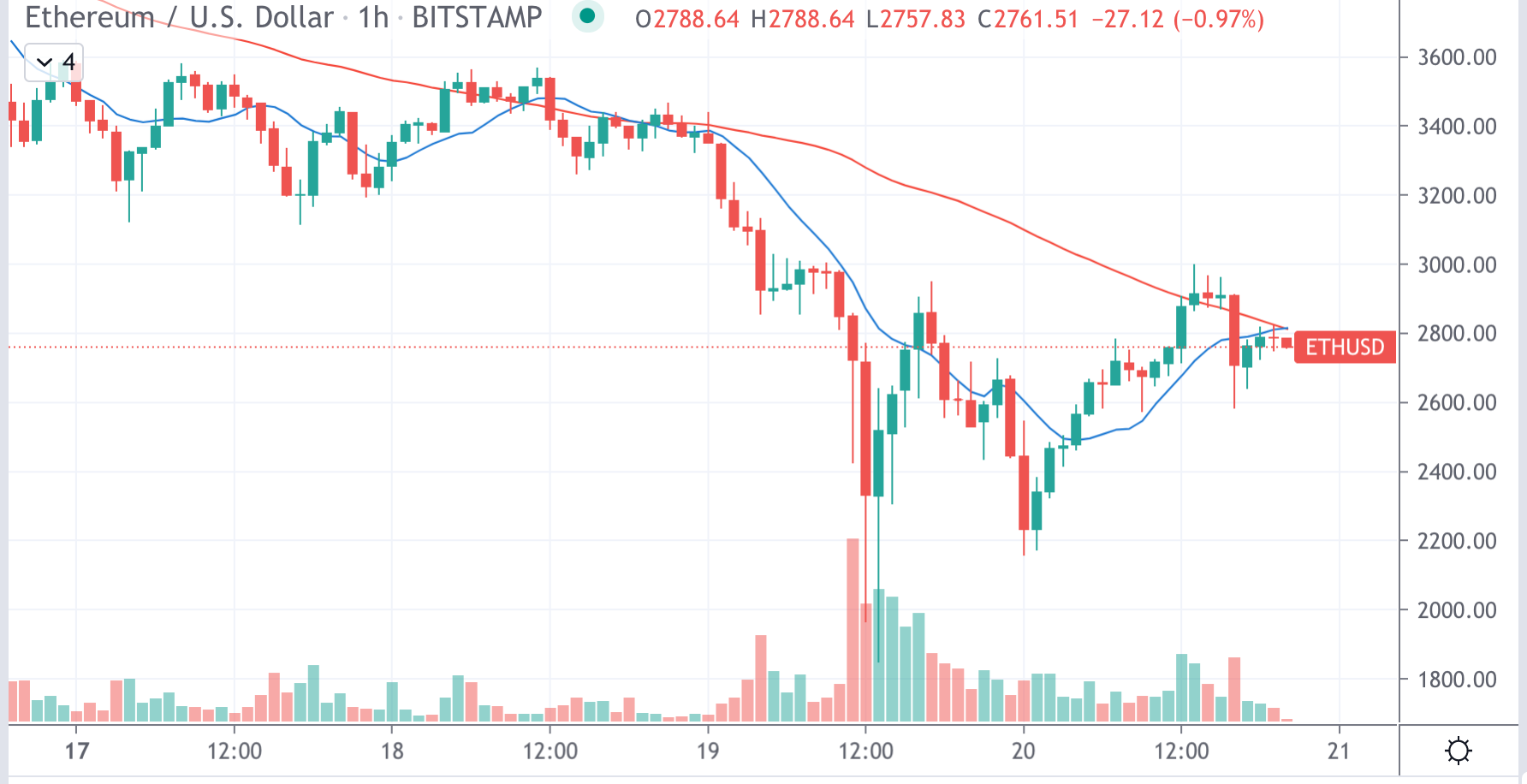 CoinDesk - Unknown