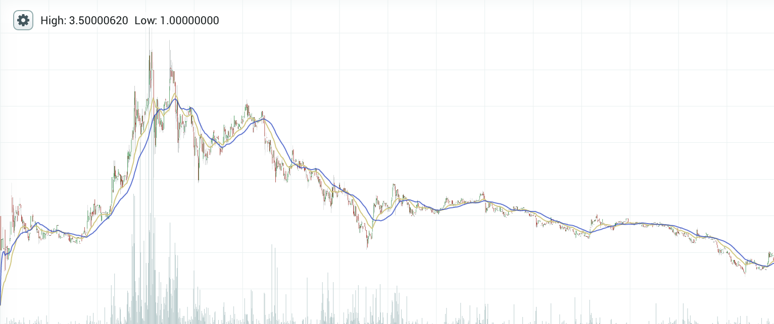 CoinDesk - Unknown