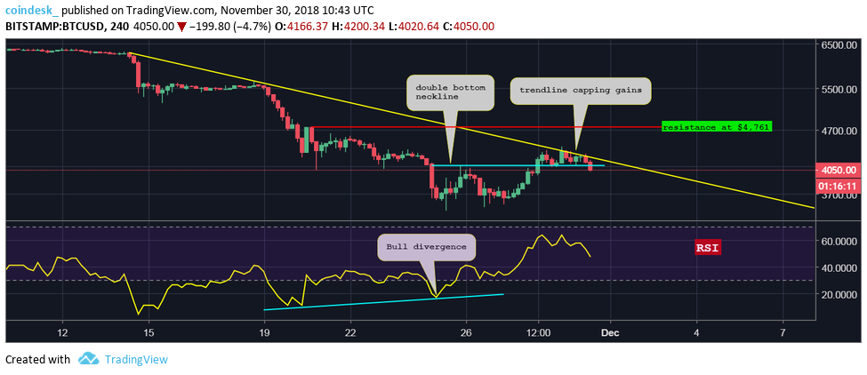 CoinDesk - Unknown