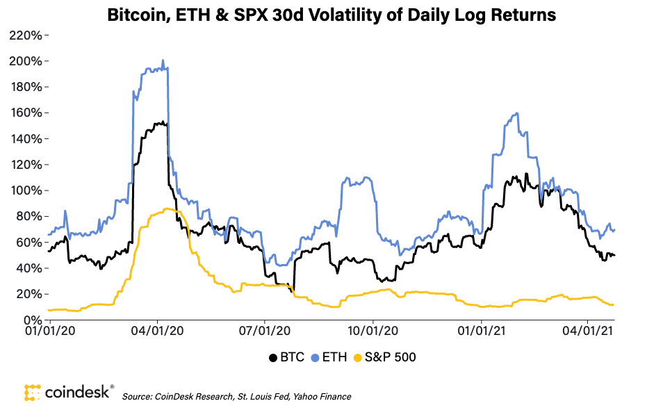 cryptocurrency volatility data