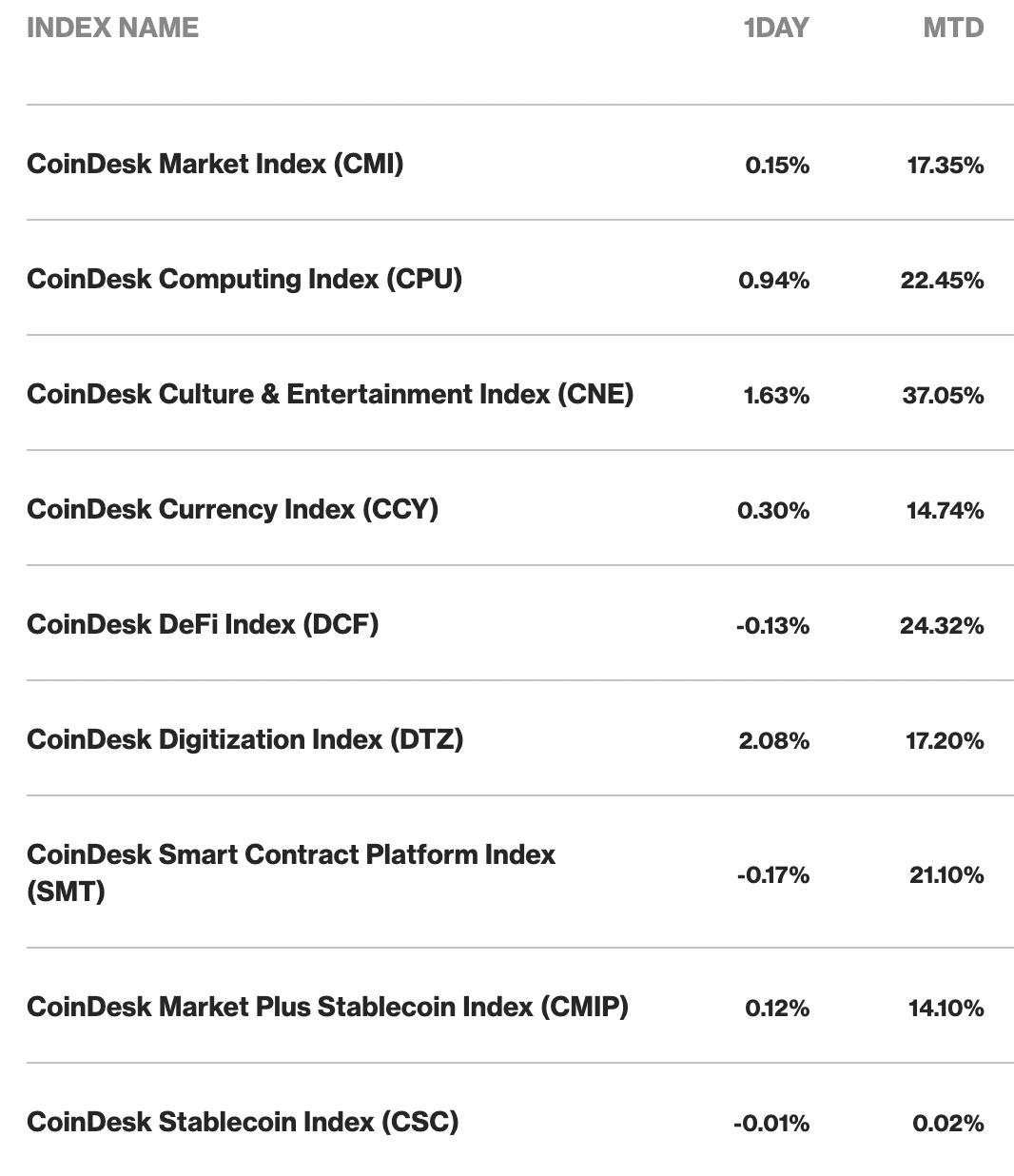 CoinDesk - Unknown