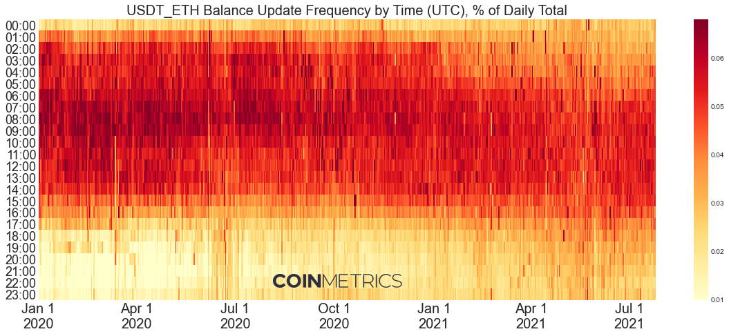 CoinDesk - Unknown