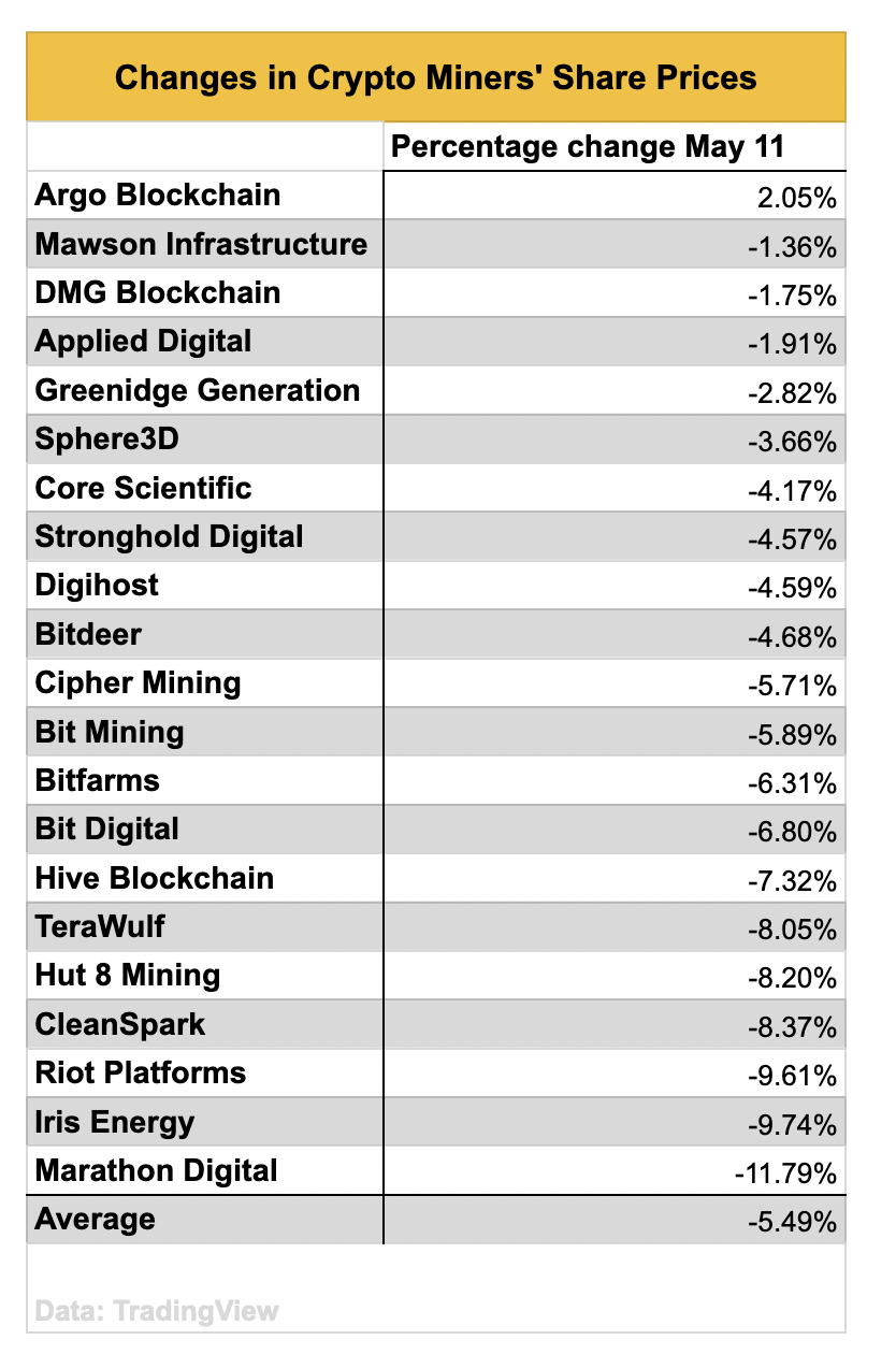 CoinDesk - Unknown