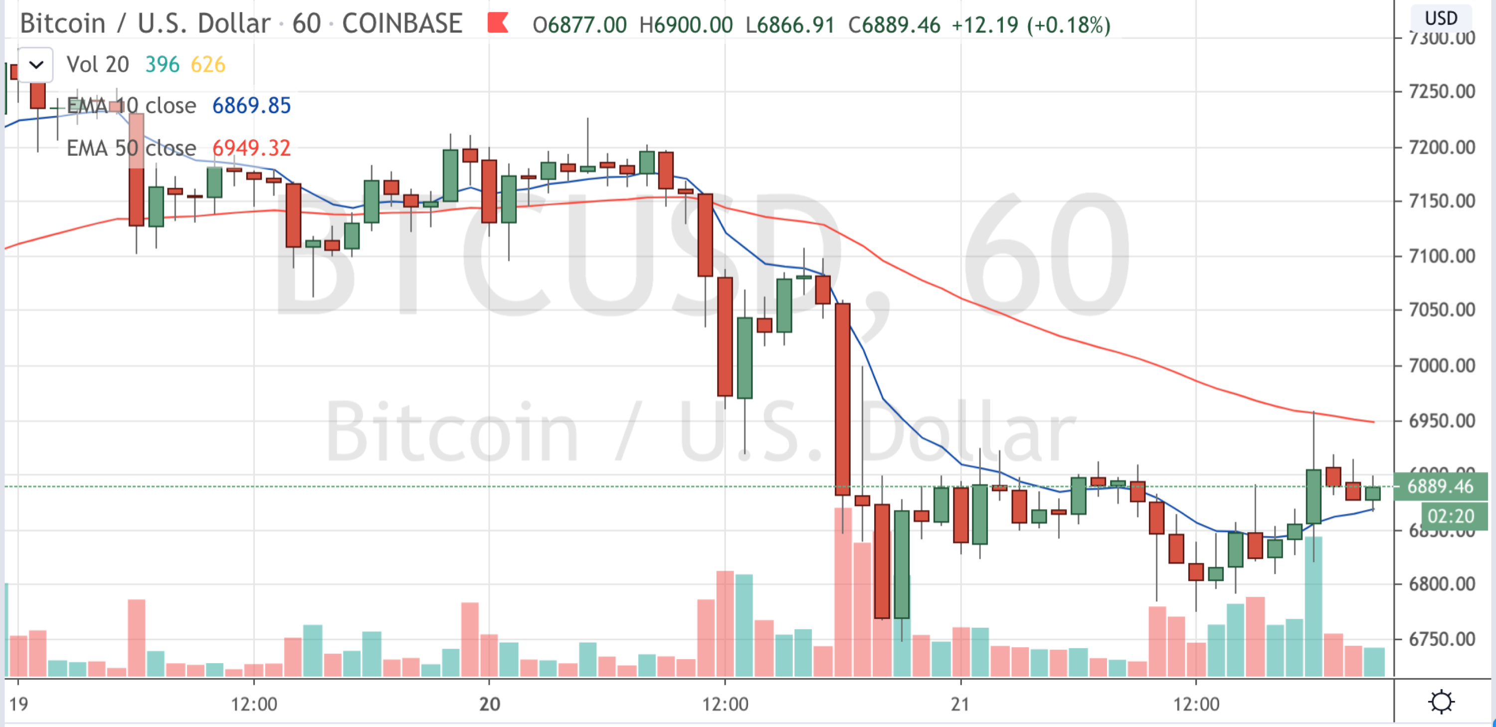 CoinDesk - Unknown