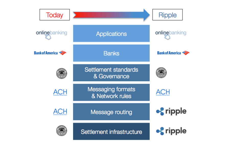 Ripple_payment-stack