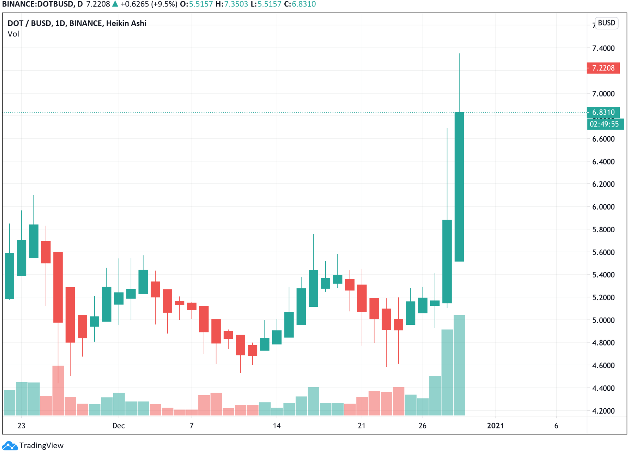 CoinDesk - Unknown