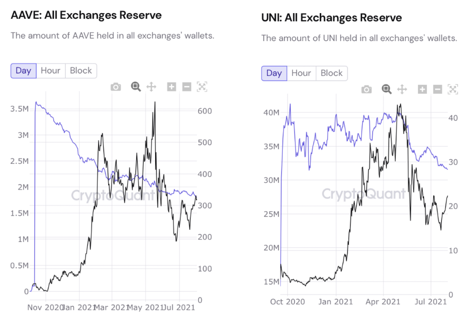 CoinDesk - Unknown