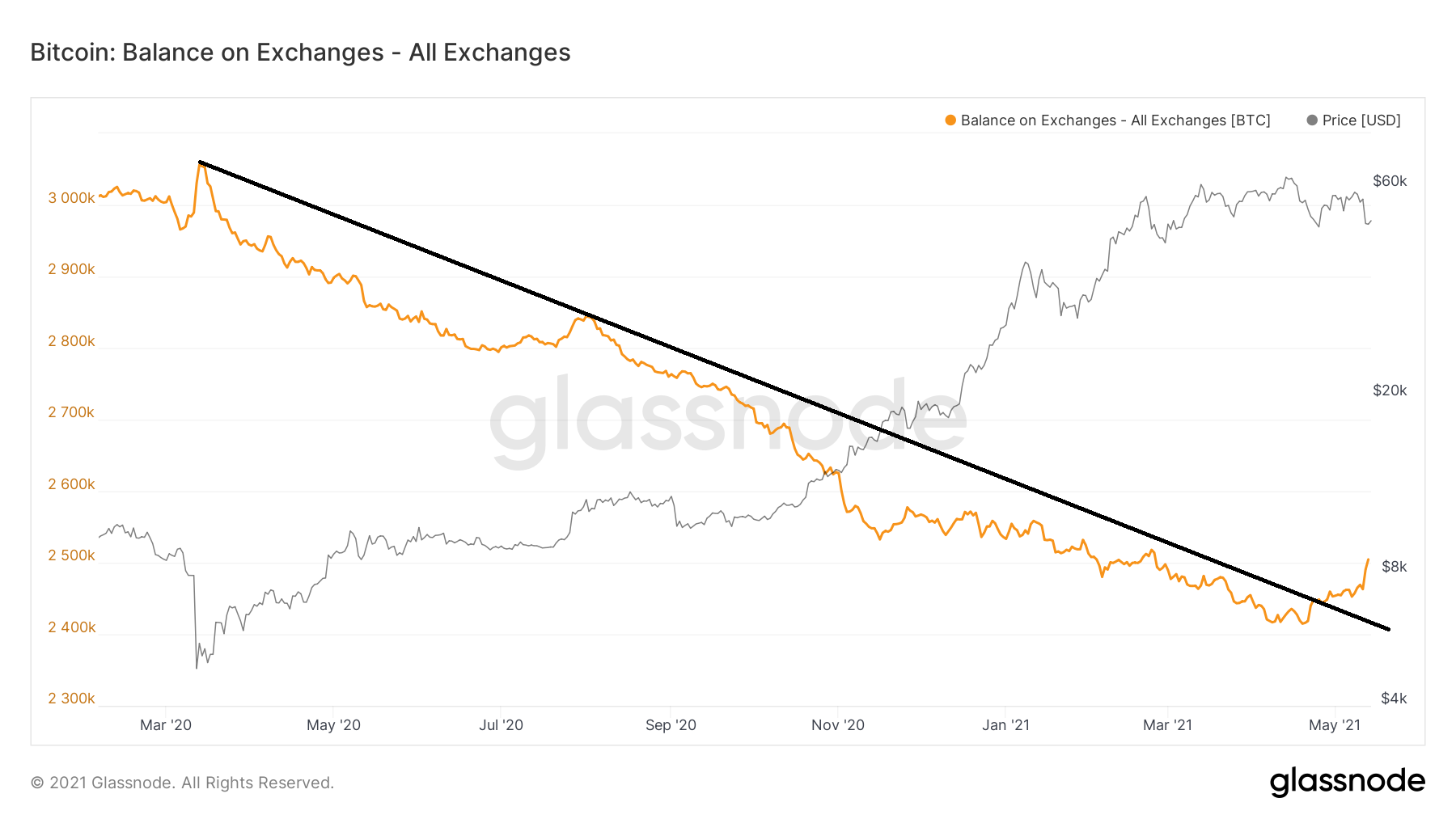 CoinDesk - Unknown