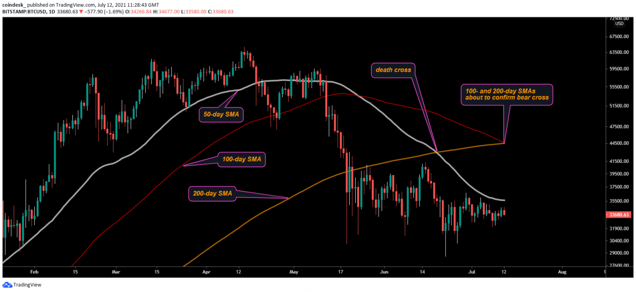 CoinDesk - Unknown